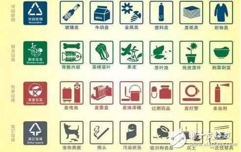 物联网助力解决垃圾分类 进一步美化社区环境