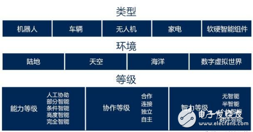 人工智能通过虚拟智能与群智能 将满足更丰富的应用...