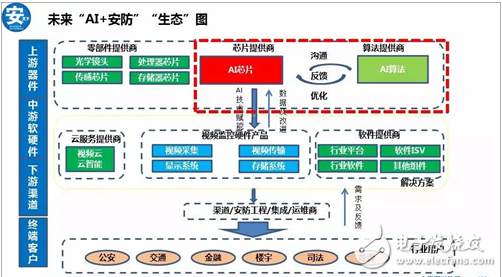 AI行业进入下半场 创新精神十分有必要
