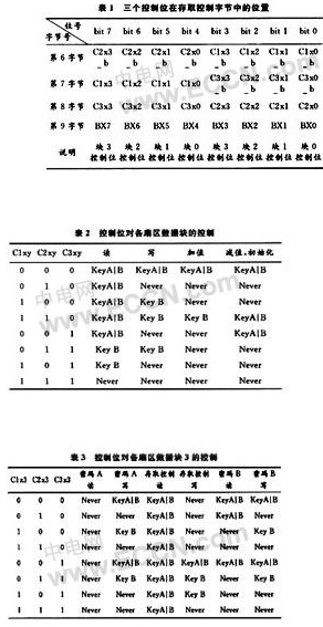 RFID芯片技术你有没有掌握