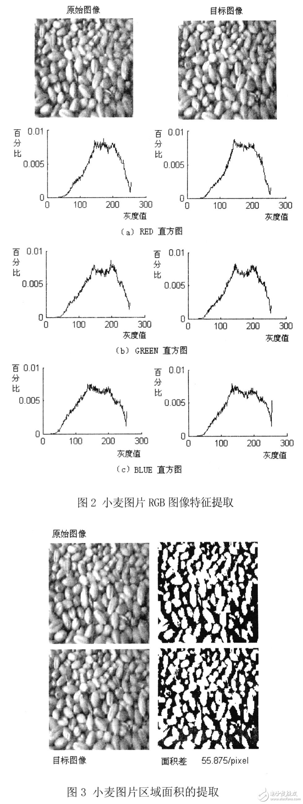 传感器