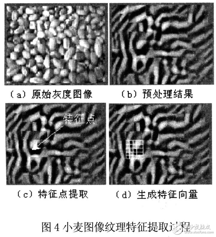 采用虛擬多傳感器與融合算法實現糧食存儲監控預警系統的設計