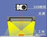 机器视觉入门学习资料分享