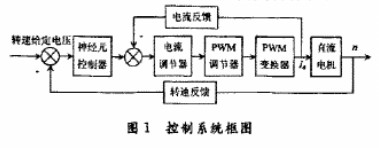 基于LM3S8962 ARM芯片实现提高直流调速系统的控制性能