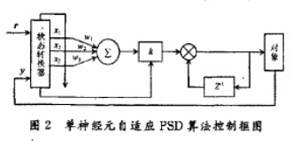 基于LM3S8962 ARM芯片实现提高直流调速系统的控制性能