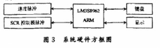 基于LM3S8962 ARM芯片实现提高直流调速系统的控制性能