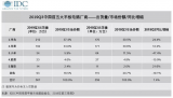 三季度中国平板电脑市场华为出货量第一,苹果排第二