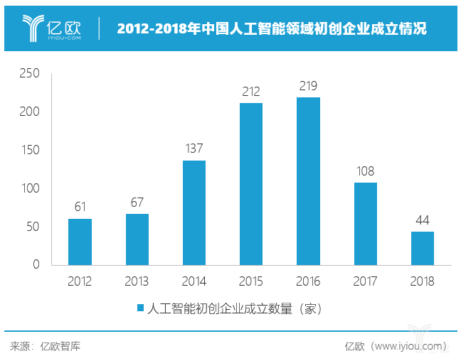 大家应该怎样看待人工智能产业创新