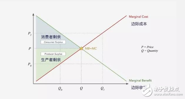 如何衡量Crypto的價(jià)值