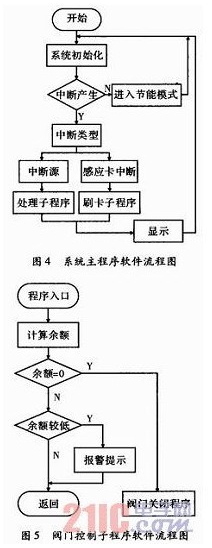 RFID智能卡怎樣來管理