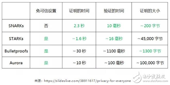 零知识证明的逻辑概念详细解析