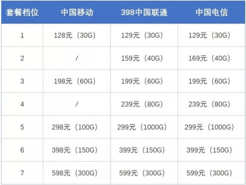 5G助力经济数学化迈向新台阶,产业链迎投资热潮