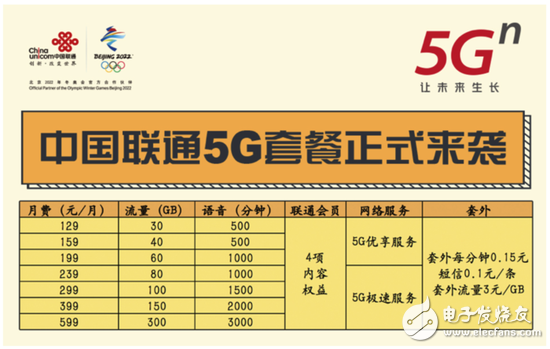 三大运营商已开始5G携号转网的试运营,你会如何选择