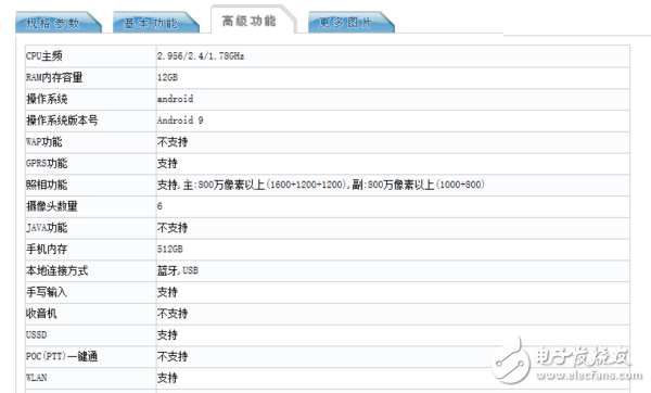 三星W20 5G正式入网工信部,产品的配置参数曝光