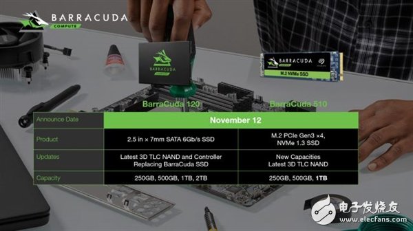 希捷推出首款PCIe 4.0 SSD新品