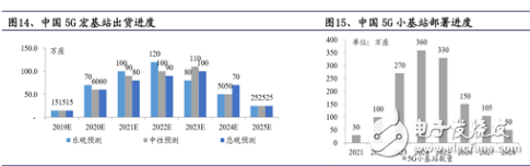 FPGA相對(duì)于ASIC 具有以下這些優(yōu)勢(shì)   