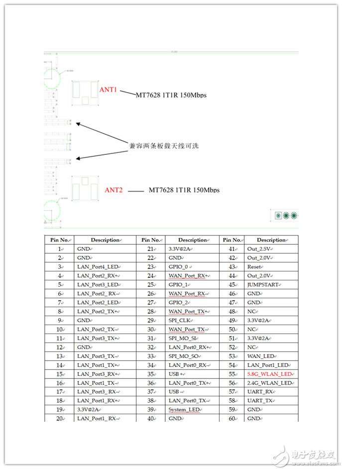 MT7628模块