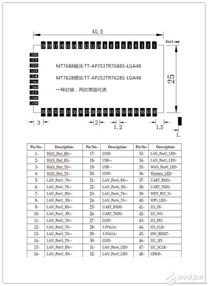 TT-AP2S1TR7688S-LGA48_副本.jpg