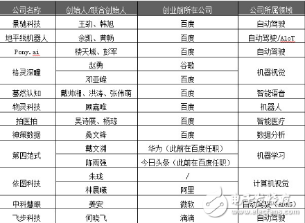 AI热潮不减 BAT开始打响海外抢人大战