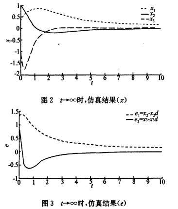 反饋線性化直接方法的改進(jìn)設(shè)計(jì)與仿真研究