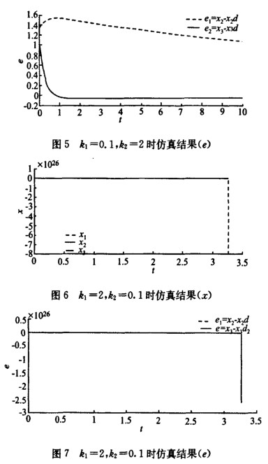 反饋線性化直接方法的改進(jìn)設(shè)計(jì)與仿真研究