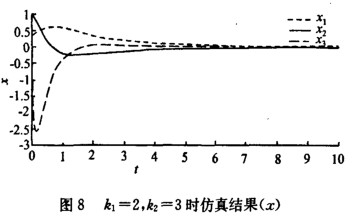 反馈线性化直接方法的改进设计与仿真研究