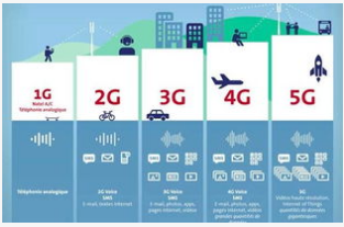运营商加快对低网络用户的升级比发展5G用户更为重...