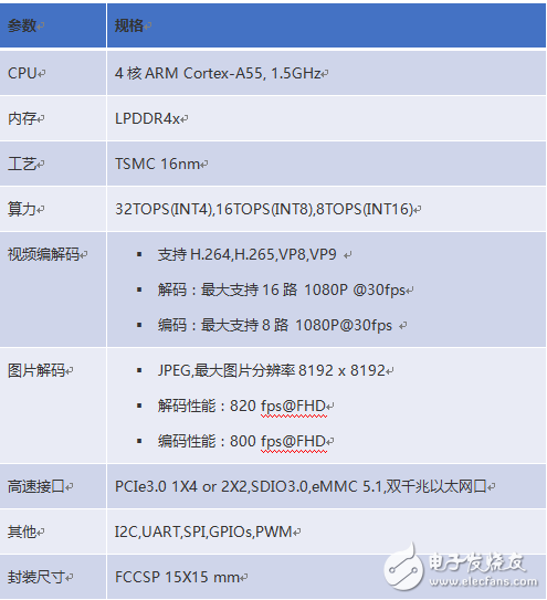 寒武纪推出边缘AI系列产品 将为客服提供卓越的人工智能算力支撑