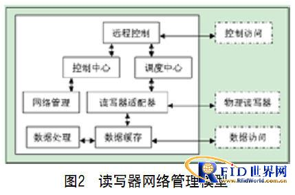 RFID在物流上有什么應用