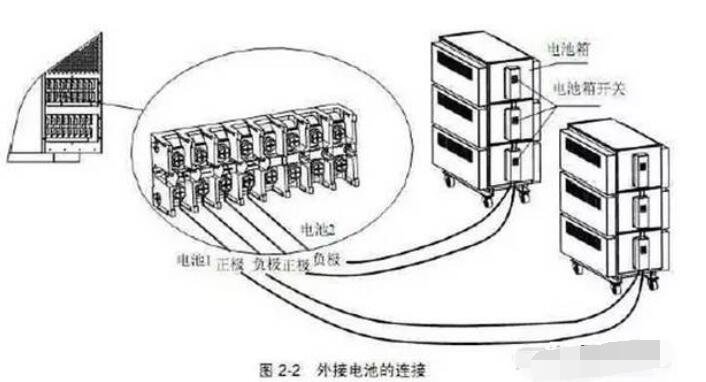 ups安裝接線圖解