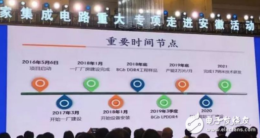 长鑫存储DRAM芯片投产 力争未来成为这个领域的...