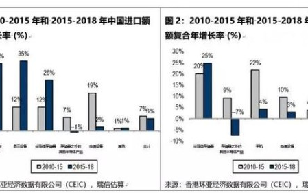 中美贸易战下,中国的科技地位如何?