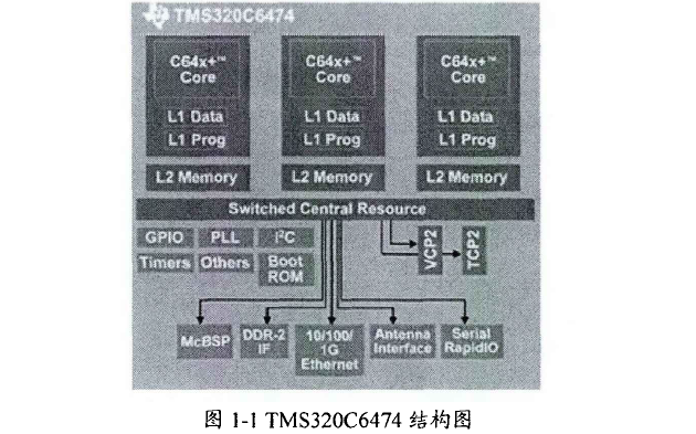 高性能多核DSP的多种启动方式和核间通信技术等技术的研究与应用