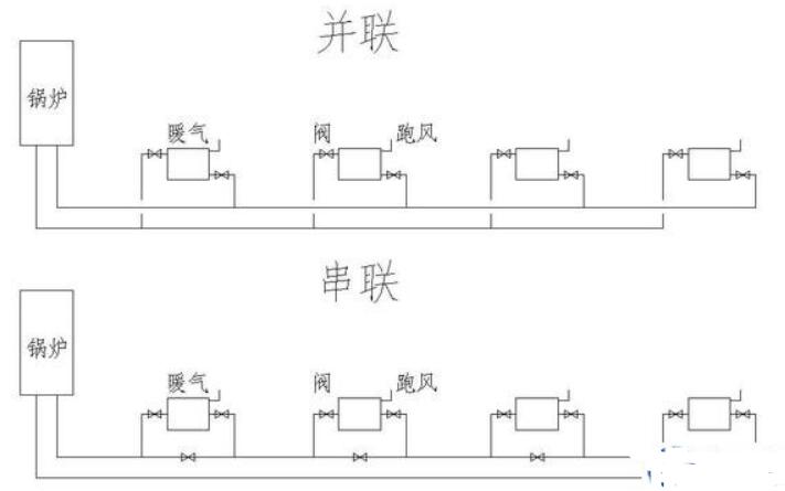 串聯電路/并聯電路的電流/電壓的區別