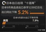 日本经济表现低迷,华为将在日本投放5G智能手机
