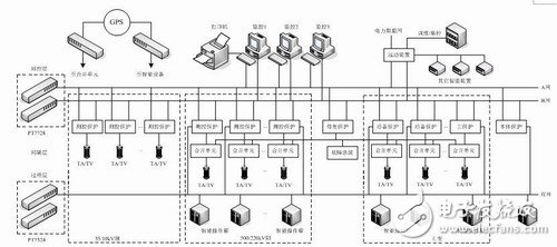 基于moxa 3层以太网架构的大型变电站自动化系统的的优势及应用