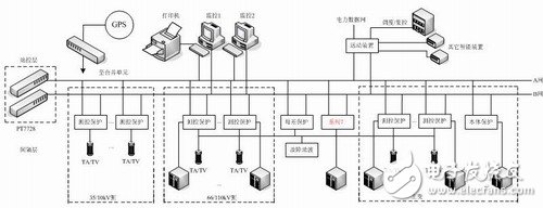 基于moxa 3层以太网架构的大型变电站自动化系统的的优势及应用