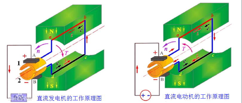 电磁转矩和电磁力矩的区别