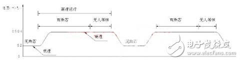 采用PLC与变频控制技术相结合实现自动扶梯节能控制系统的设计