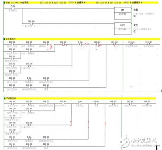 采用PLC與變頻控制技術(shù)相結(jié)合實現(xiàn)自動扶梯節(jié)能控制系統(tǒng)的設(shè)計