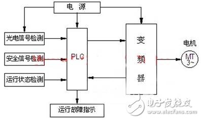 采用PLC与变频控制技术相结合实现自动扶梯节能控制系统的设计