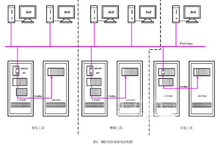 基于ProfiBus现场总线在造纸厂碱回收车间的应用研究