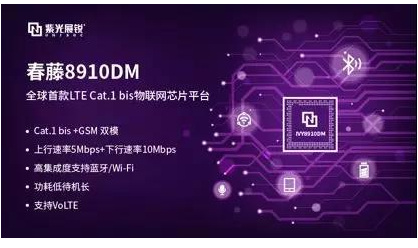 紫光展锐发布了新一代物联网芯片平台春藤8910D...