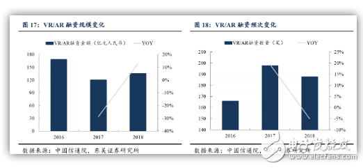 5G风口下 VR/AR即将爆发