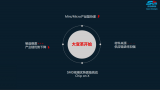 大变革LED显示超高清化挑战和趋势