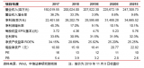 格力电器:短期扰动,不改长期正确方向