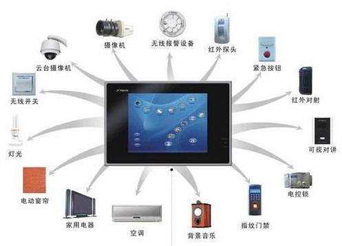 5G技术为智能安防的场景落地带来什么样的改变