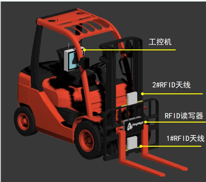 危险废物综合处理如何运用上rfid技术