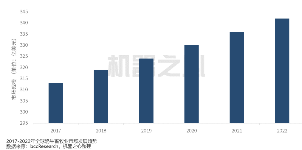 人工智能如何帮助养牛