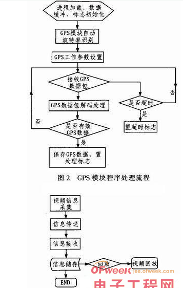 基于RFID技术的物联网车载终端如何设计